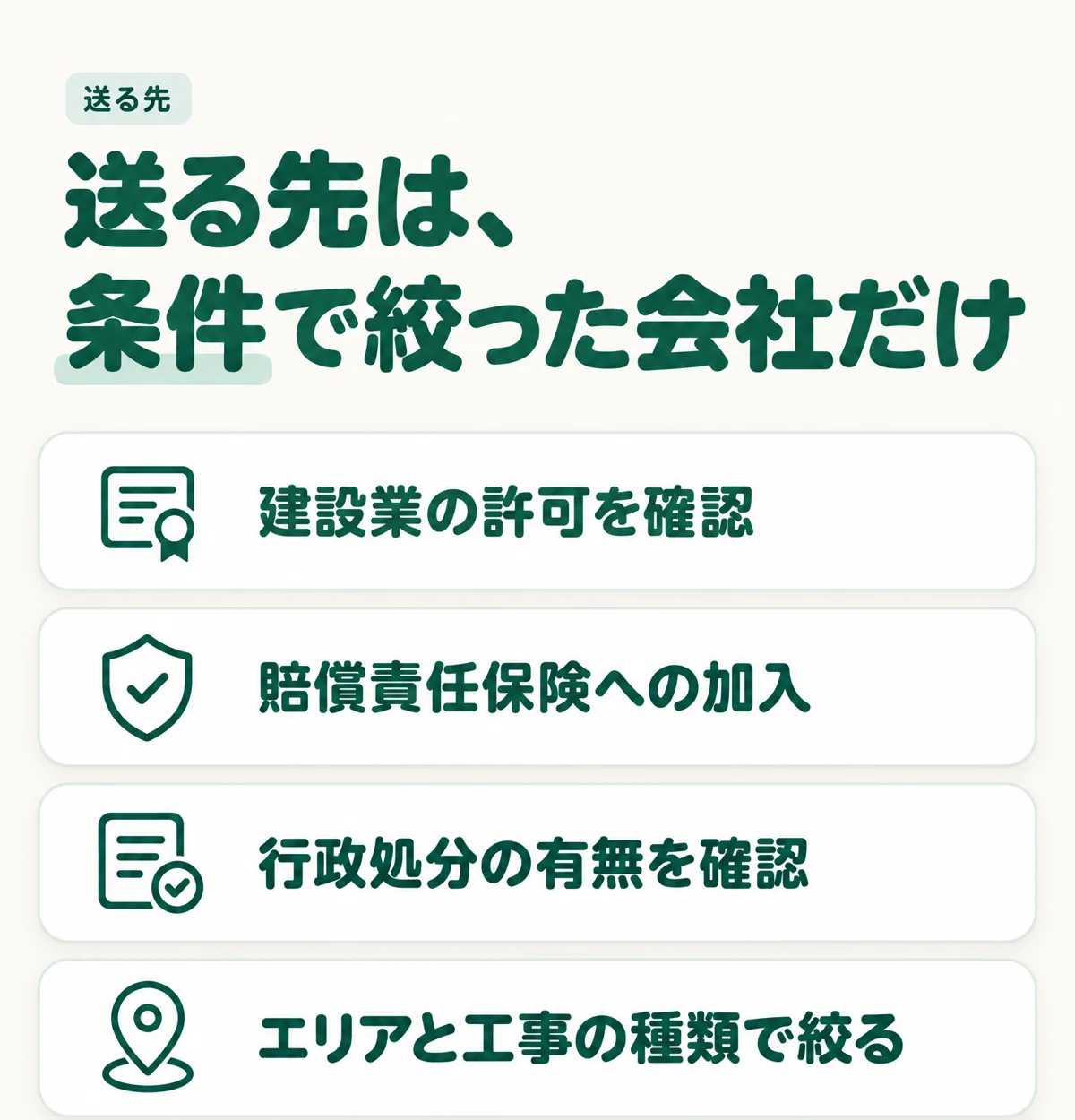 送る先は、条件で絞った会社だけ。建設業の許可を確認・賠償責任保険への加入・行政処分の有無を確認・エリアと工事の種類で絞る